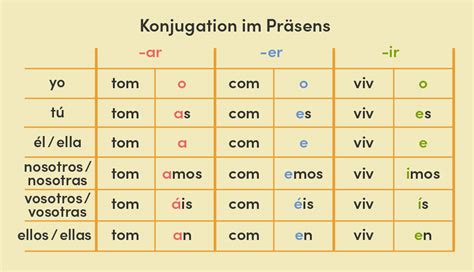 konjugation spanisch